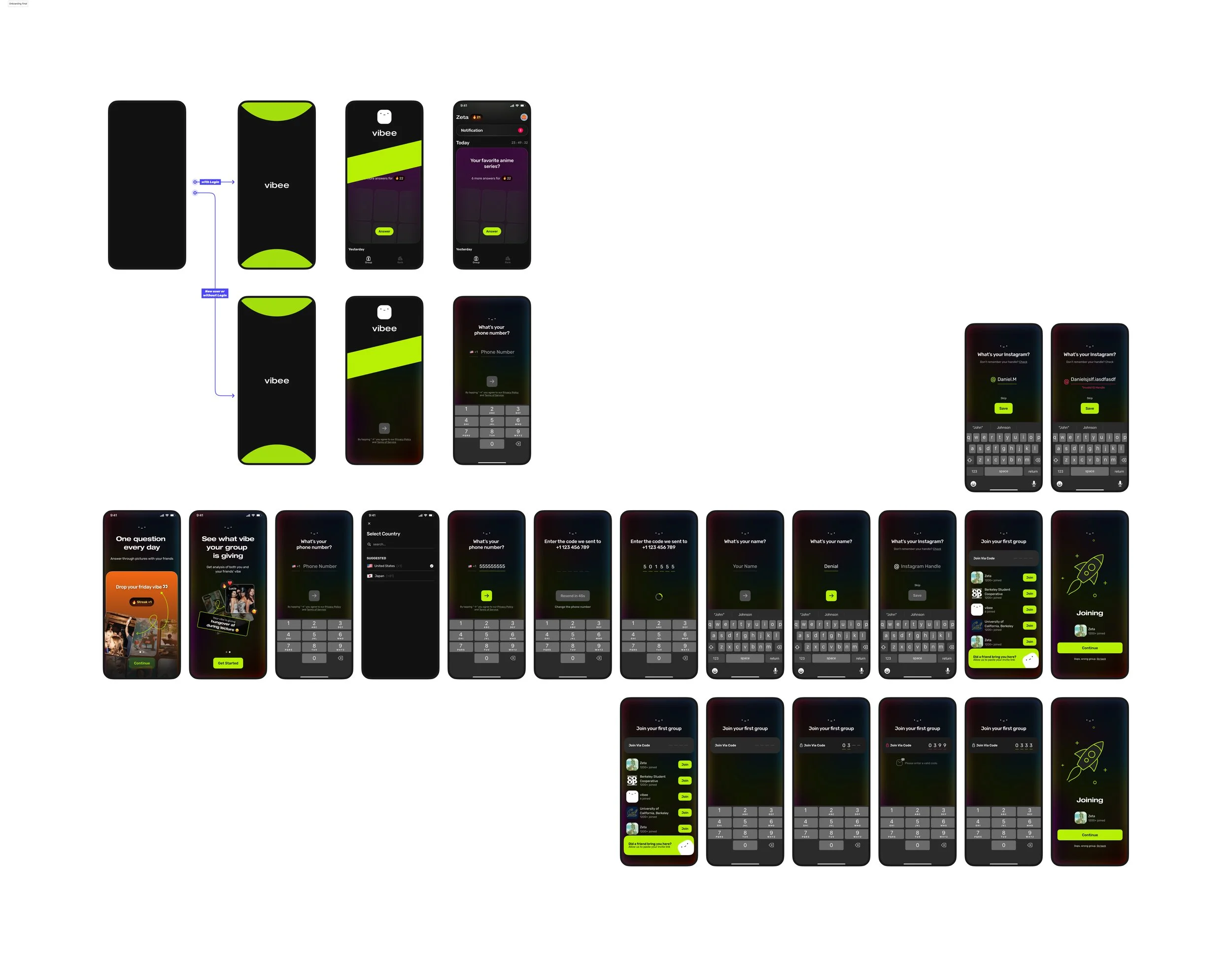 Complete original onboarding map, including introduction, account states and group entry paths.